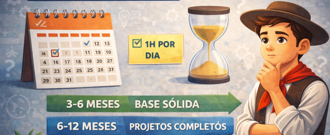 Quanto Tempo Leva para Aprender Programação? Um Guia Realista para Iniciantes